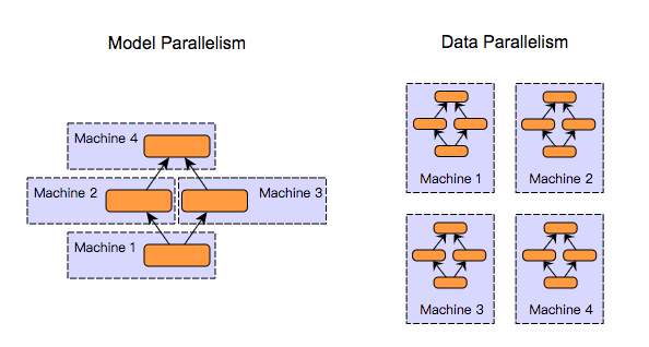 data_paraliesm