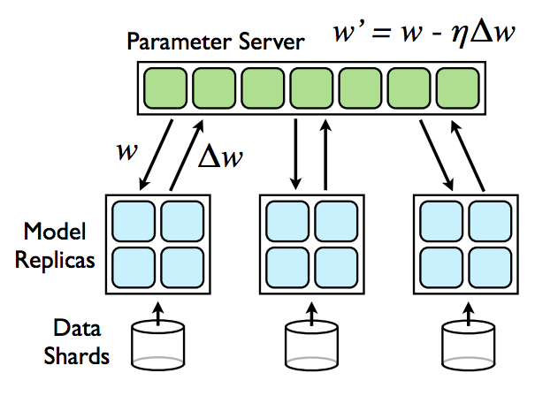 datapara